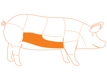 Ubicación del corte Chicharrón de Cerdo