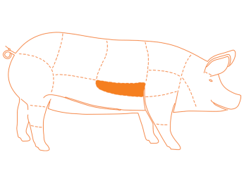 Ubicación del corte Costilla Premium