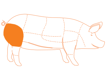 Ubicación del corte Fajitas de Cerdo